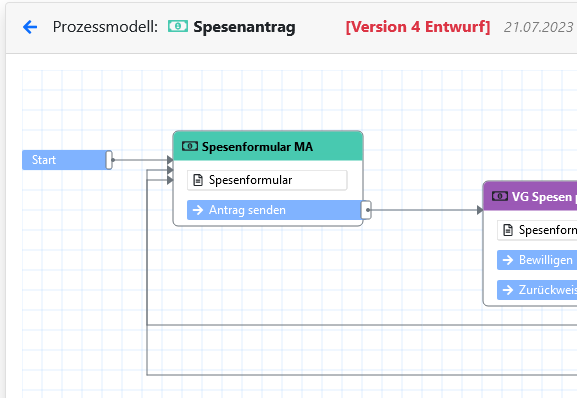 SynEngine Prozess